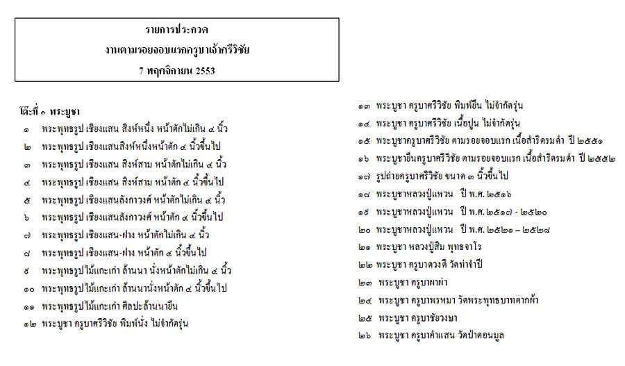 ###...รายการประกวดพระ...งานจอบแรกครูบาศรีวิชัย 2553...###