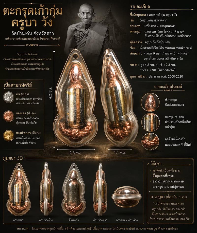 ตะกรุดเก้ากุ่ม ครูบาหวังวัดบ้านเด่น