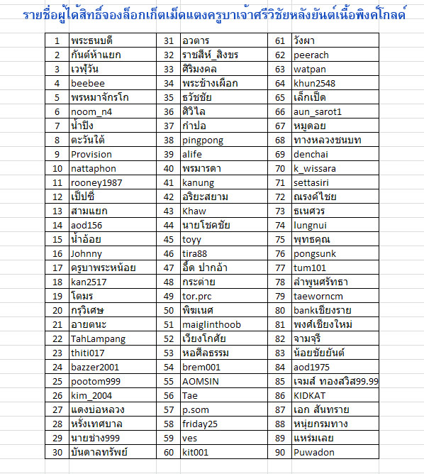 !! รายชื่อสมาชิกทั่วไปที่จองล๊อกเก็ตเม็ดแตงหลังยันต์เนื้อพิงค์โกลด์ และการชำระเงิน !!